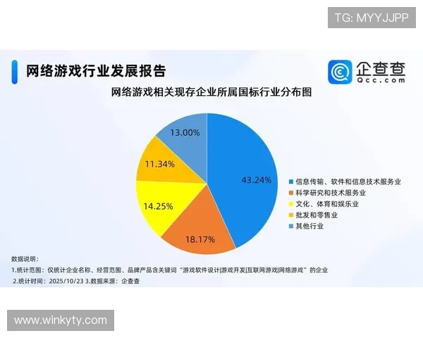 开云网站托管服务在网络游戏行业中的应用与未来发展趋势分析